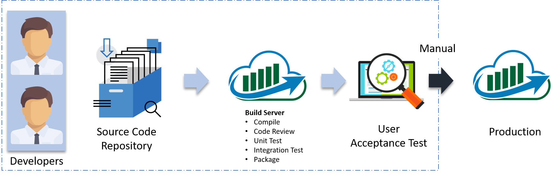 Continuous-Delivery-Continuous-Delivery-Edureka.png