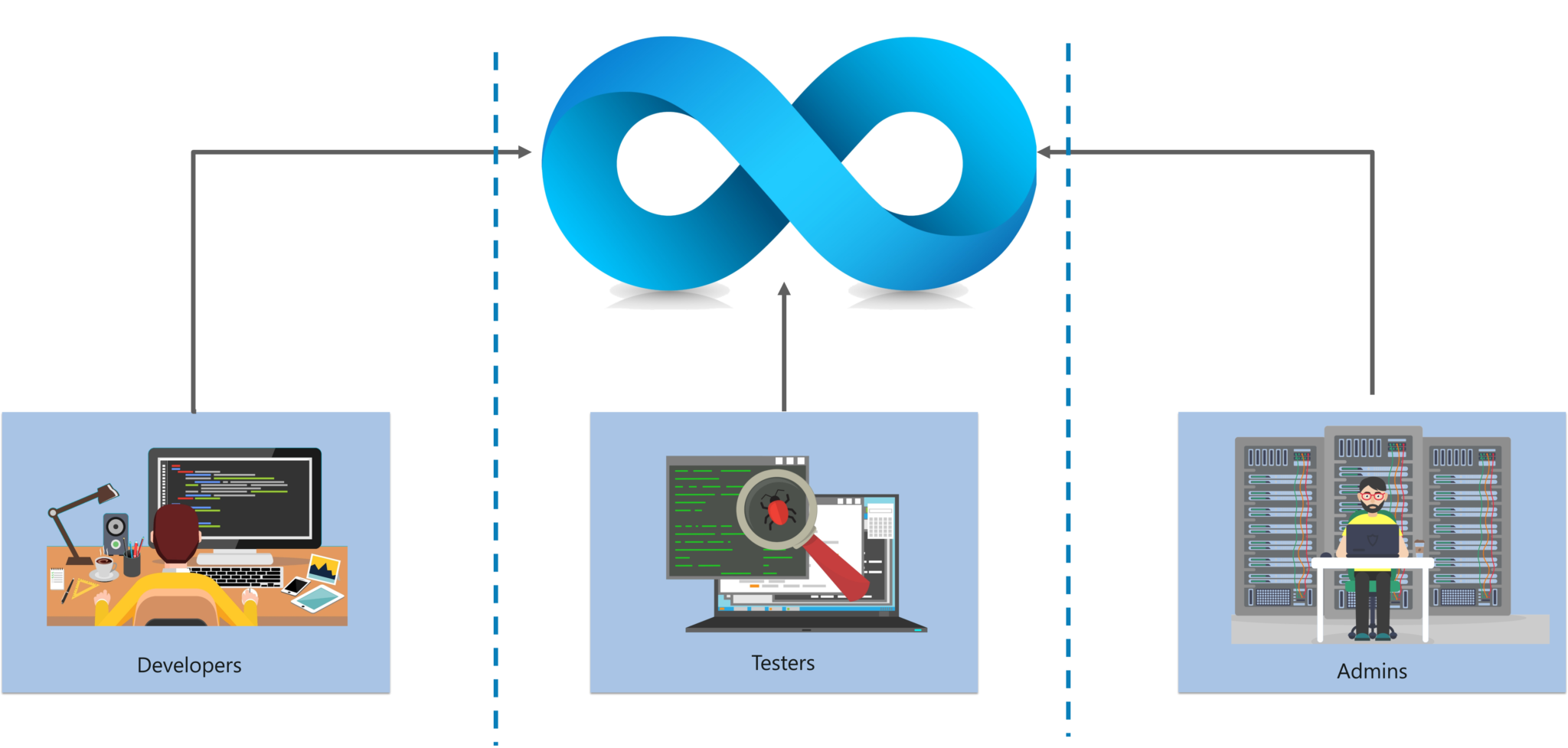 Who-Is-A-DevOps-Engineer-DevOps-Engineer-Edureka-1.png