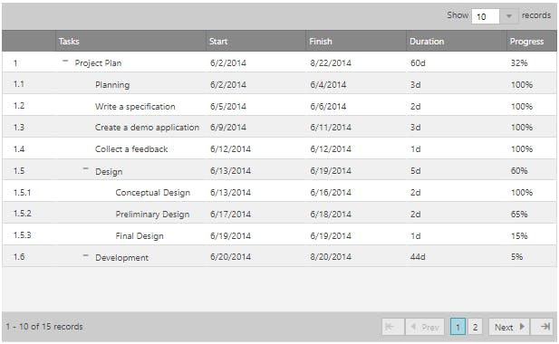 tree table based on Ignite UI Tree Grid