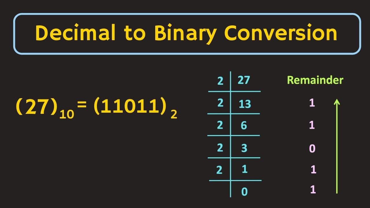 decimal to binary.jpg