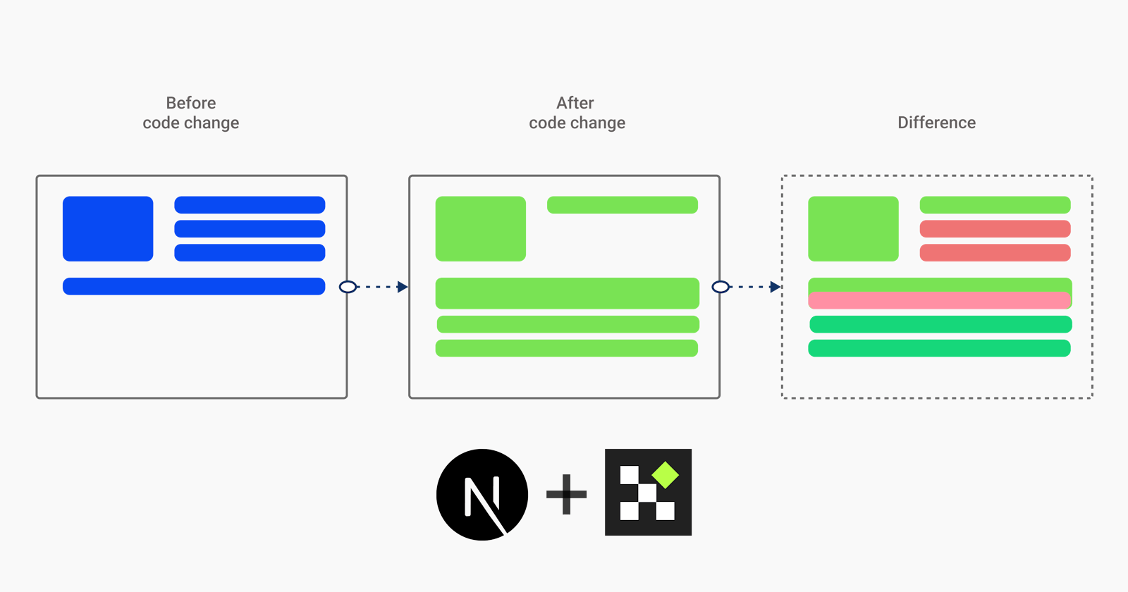 Next.js visual regression testing made easy