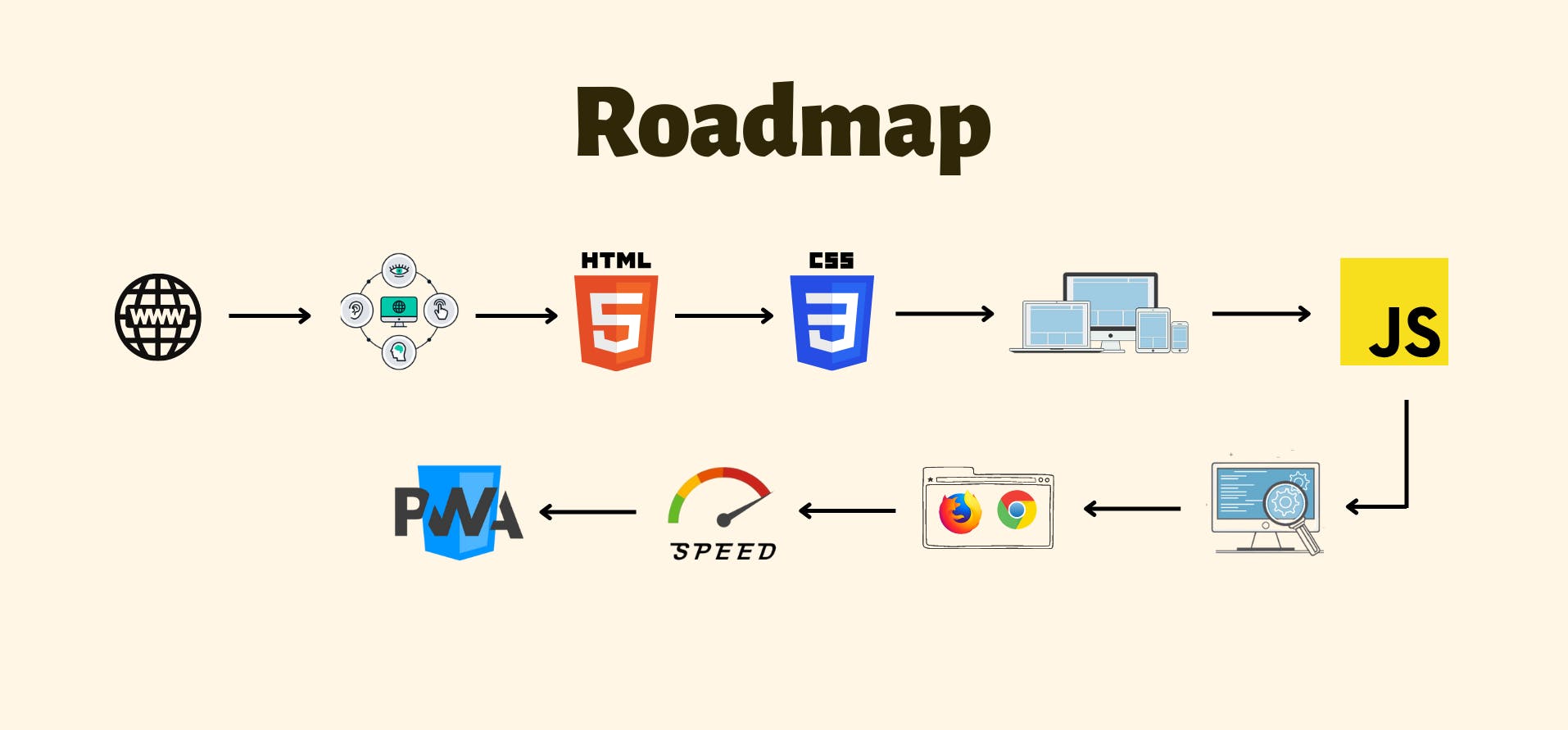 Web Dev Roadmap.png