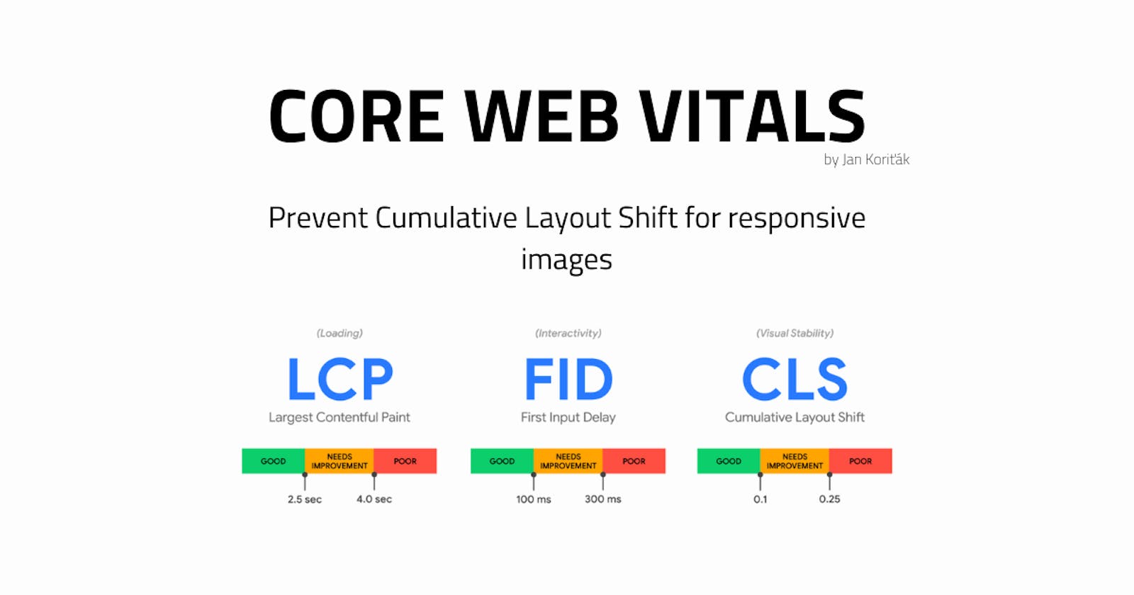 How to prevent Cumulative Layout Shift for responsive images