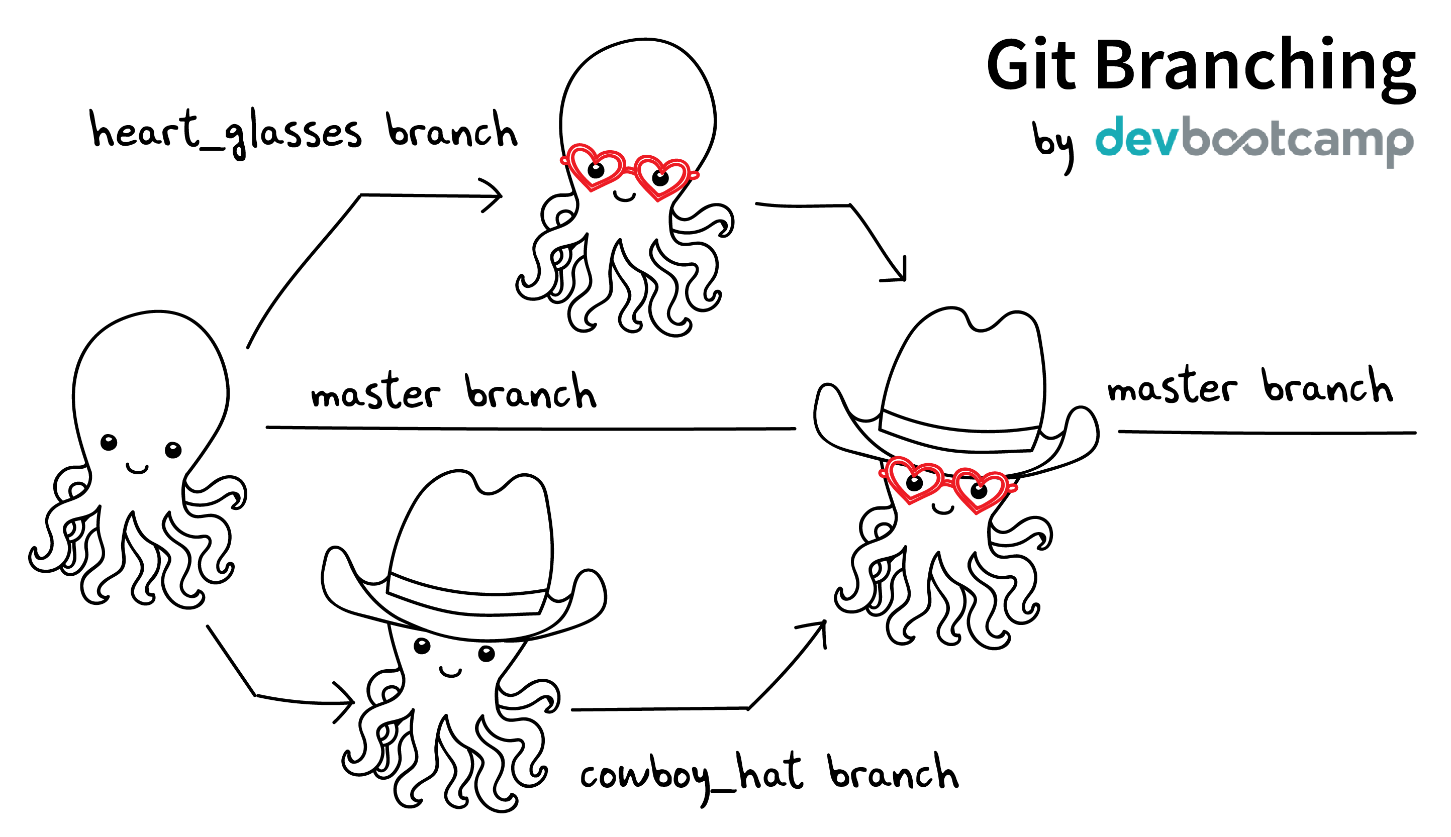 Git Branching - Imgur.png