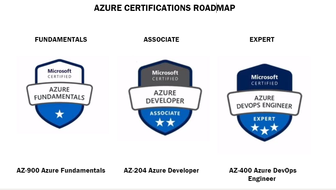 Azure-Certifications-Roadmap.PNG