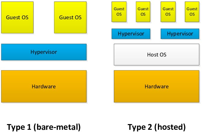 Type-1-bare-metal-and-Type-2-hosted-hypervisor.png