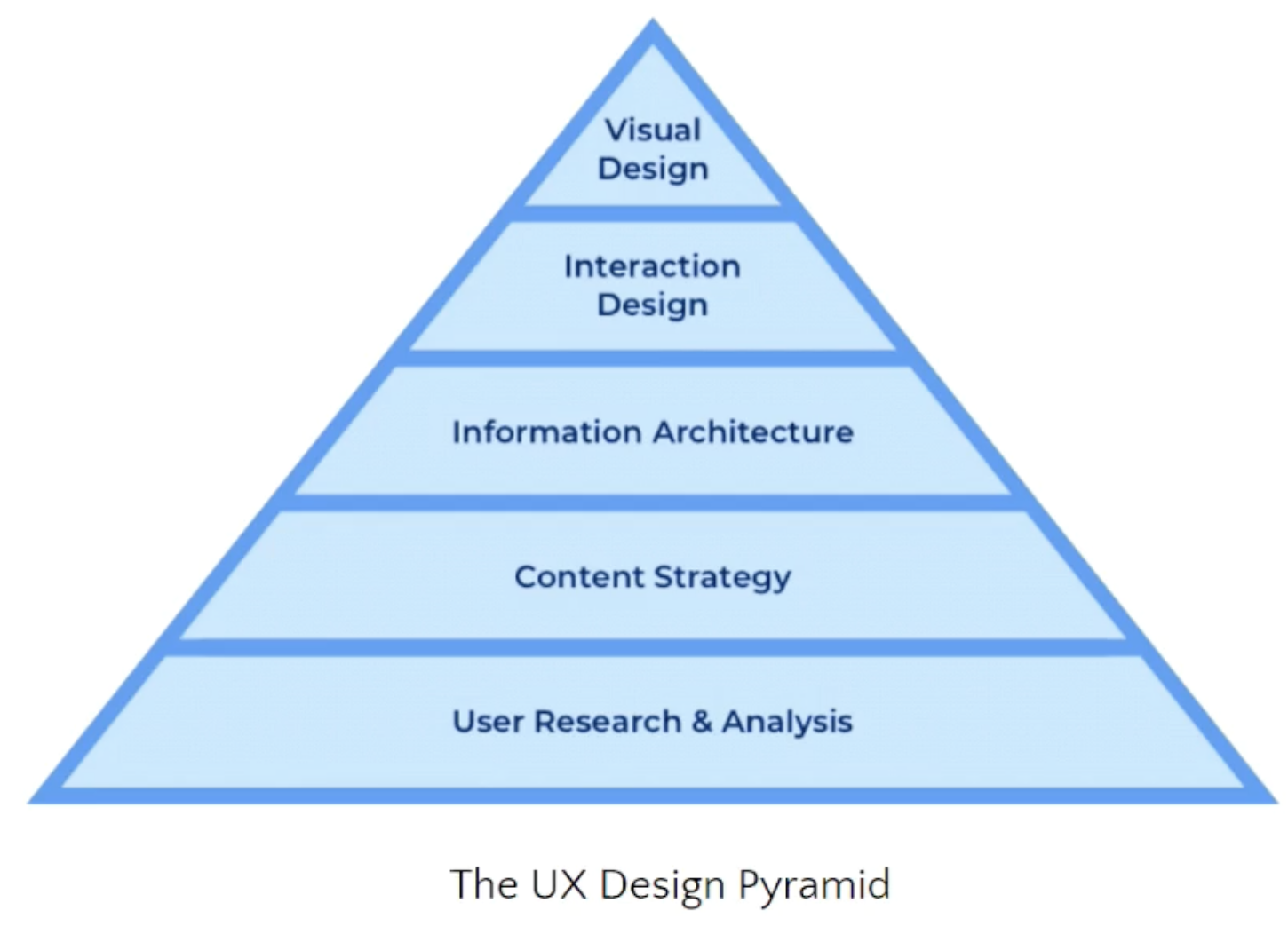 design-pyramid.png