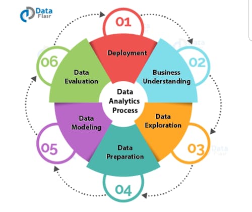 Portfolio Data Analytics Team18 Blog