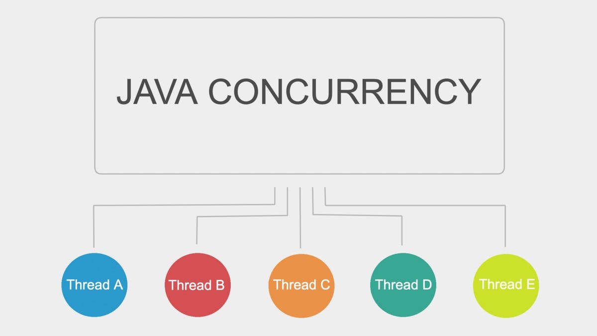 concurrency.jpeg