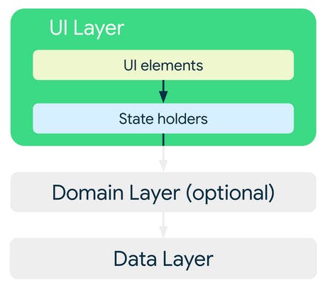 ui_layer.png
