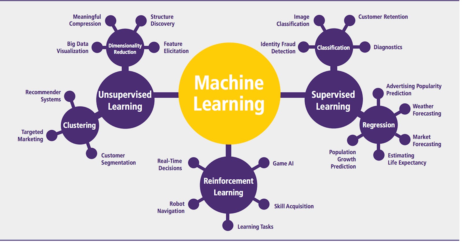 A Beginner’s Guide to Machine Learning