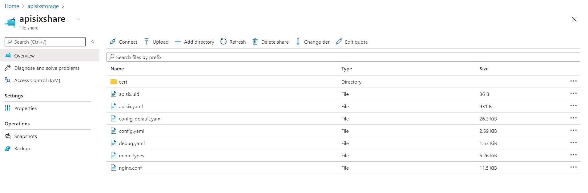 apisixshare with all config files