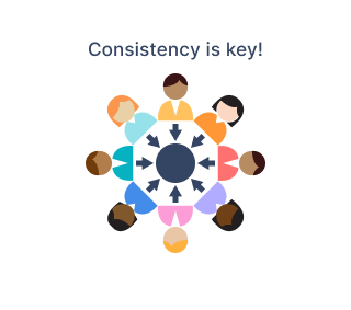 Achieving Consistency Across Teams is Challenging
