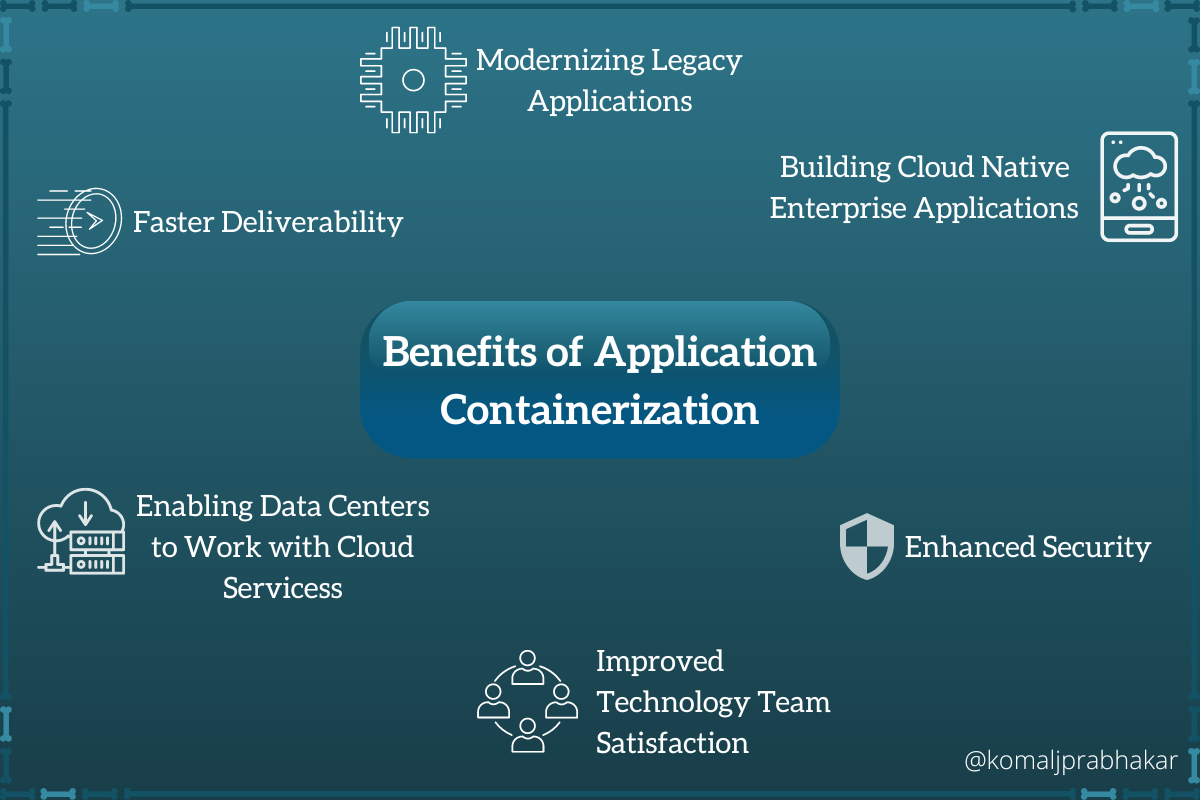 Benefits of Application Containerization.png