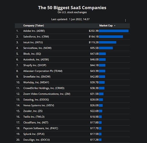 top-50-Saas-companies.png