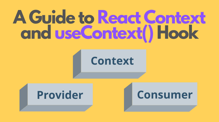 React Context API Default value