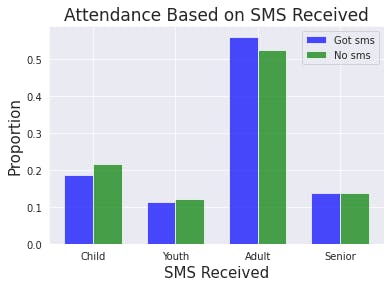 Attendance based on SMS.png
