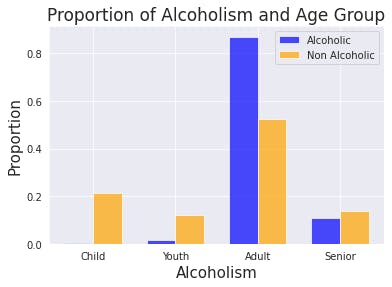 Proportion of Alcoholism.png