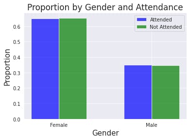 Proportion by Gender.png
