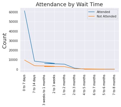 Proportion by wait_time.png