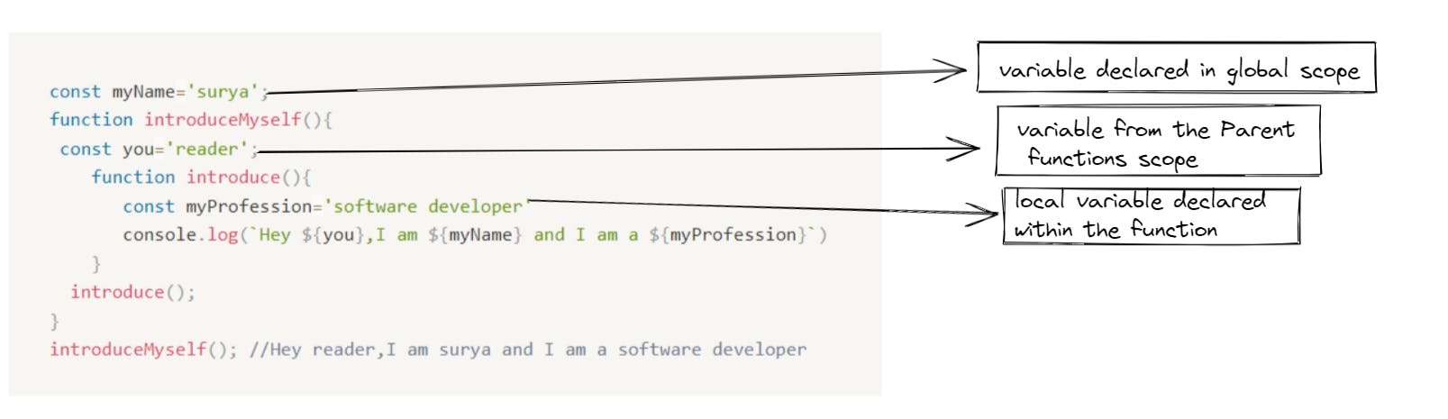 code explanation