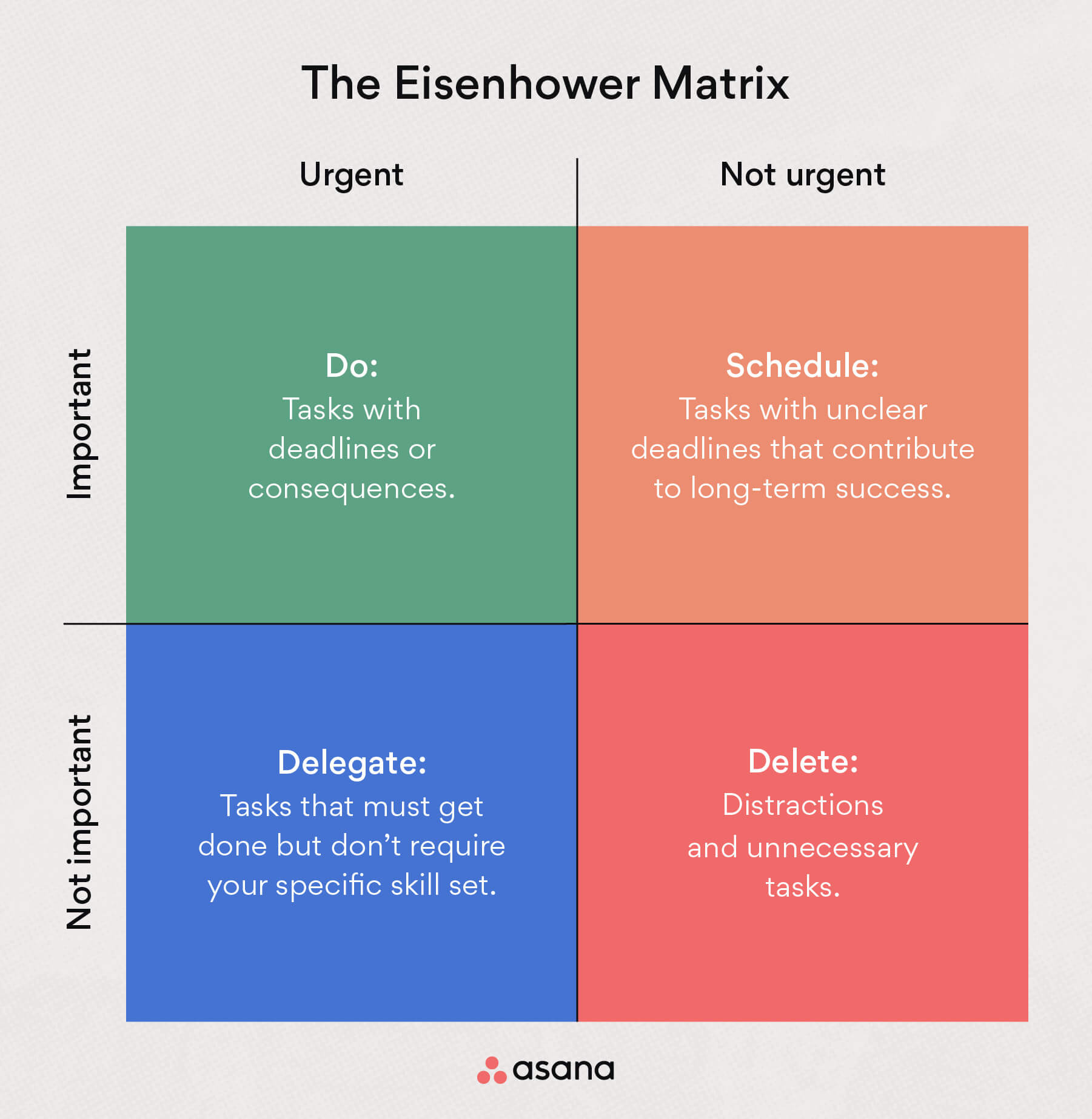 4 Prioritization Frameworks Every Product Manager Should Know