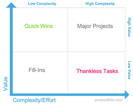 value-v-complexity-1.png