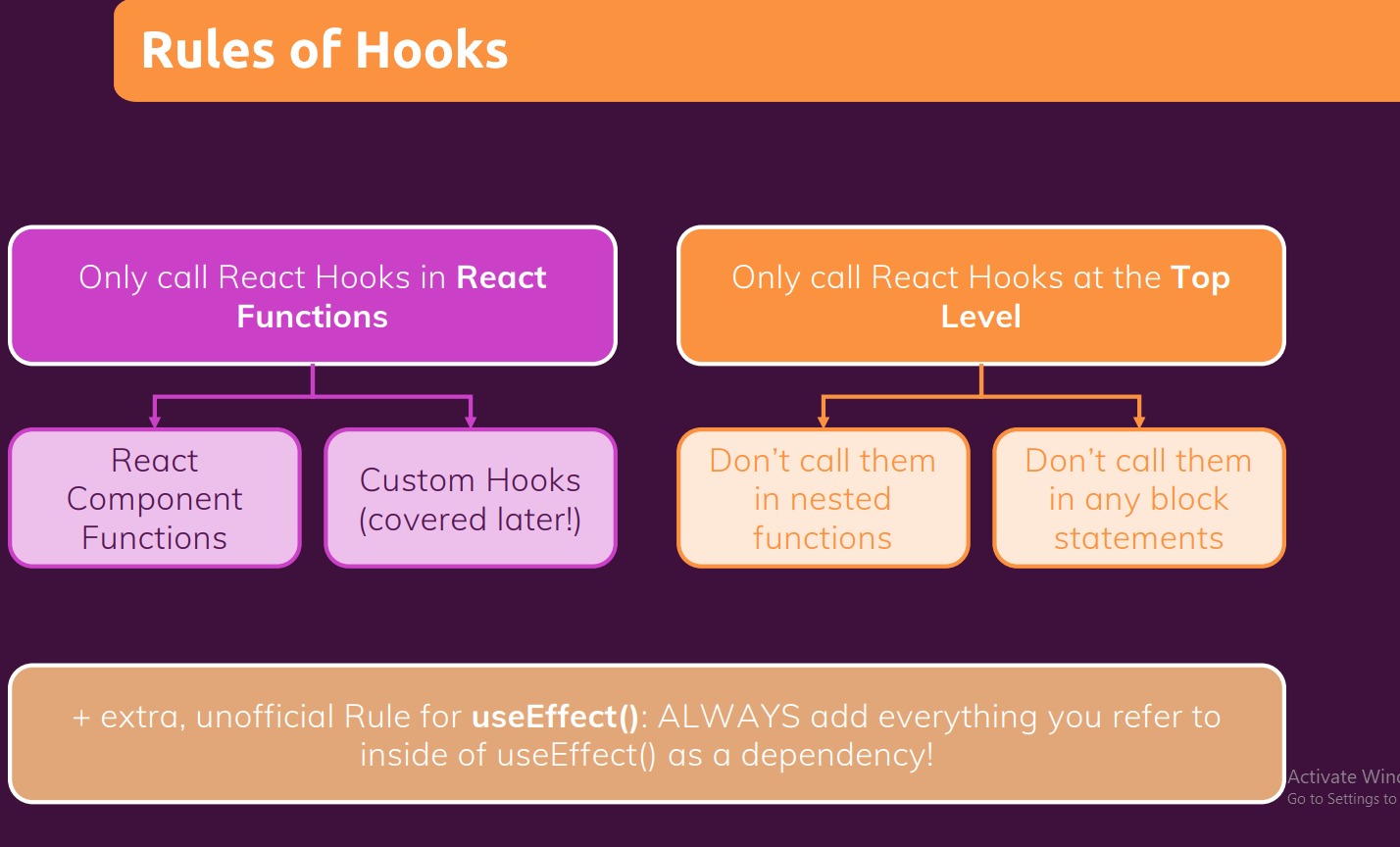 React Context Limitations