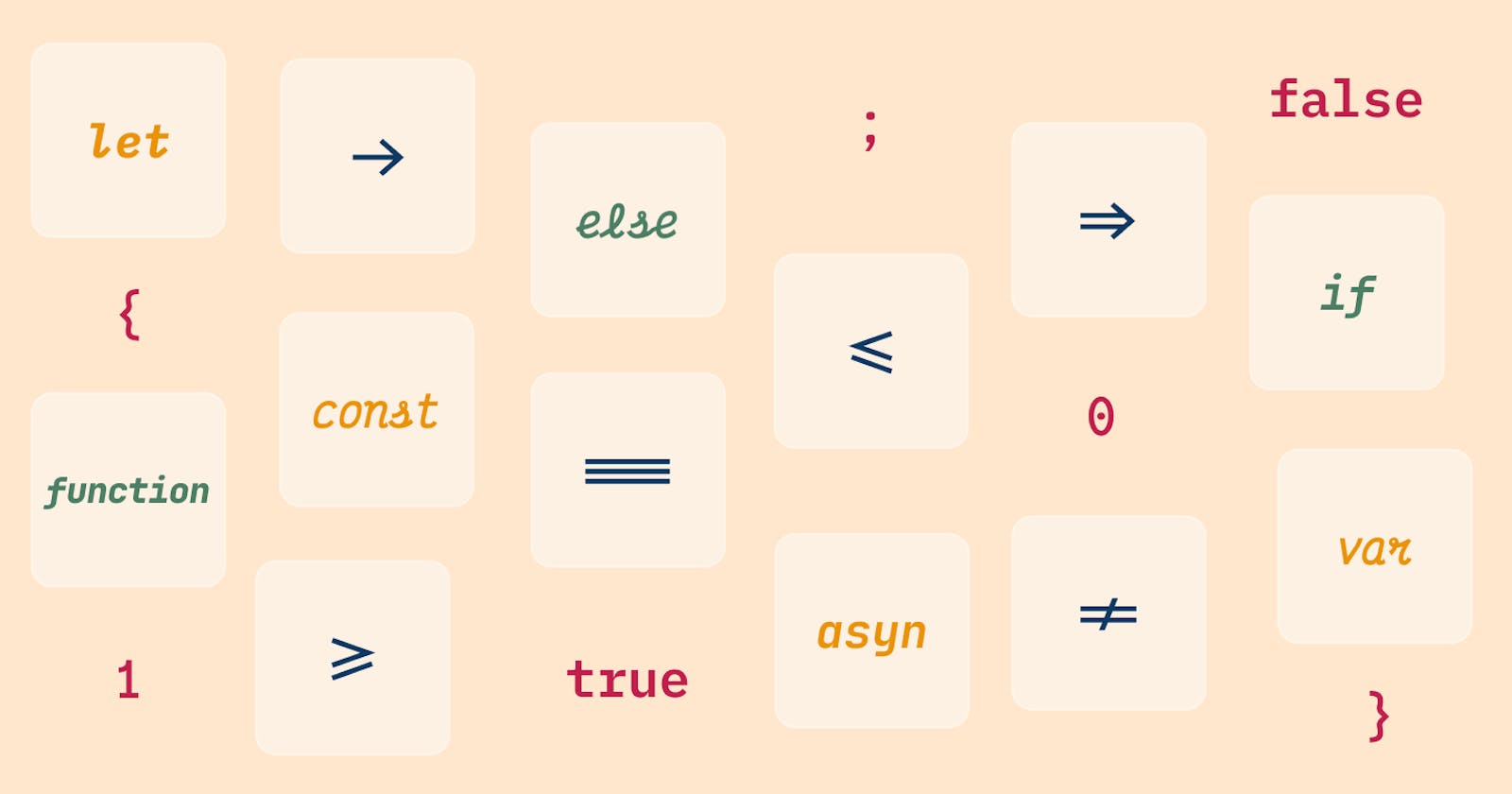 Coding Fonts with Italics and Programming Ligatures