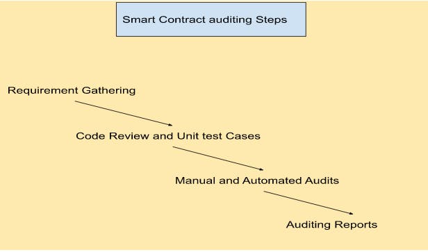 smart contract audit cost.png