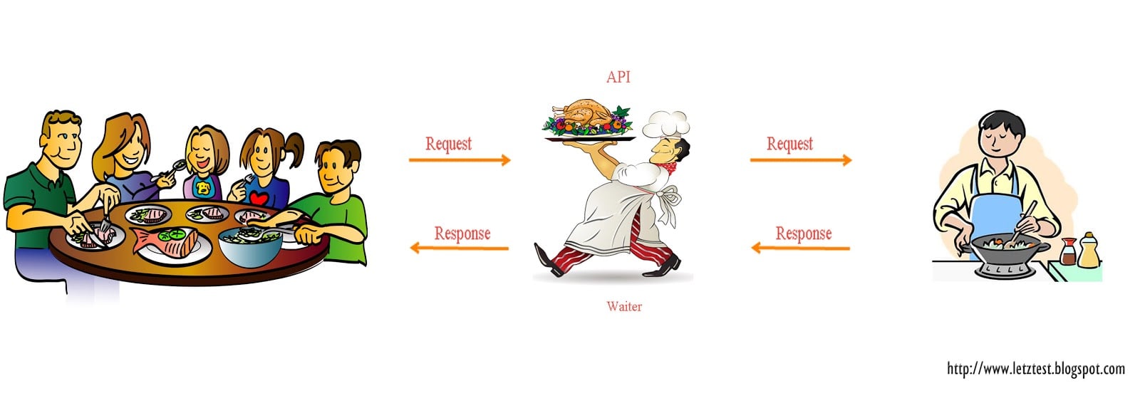 apis.jpg