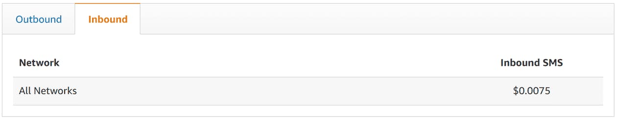cognito_sms_pricing_inbound.png