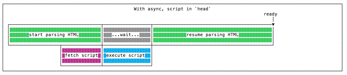 with-async.png
