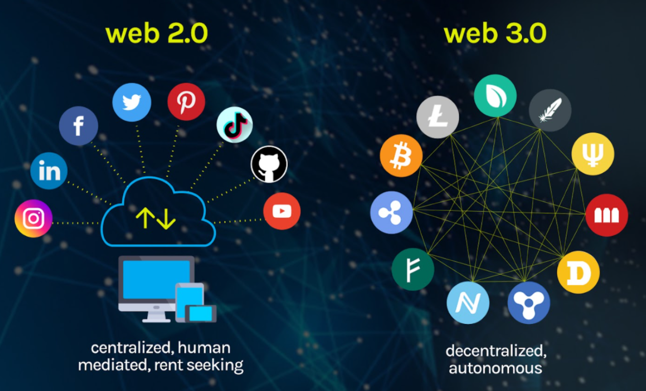 What Is Web 3.0: A Layman's Guide To The Decentralized Web