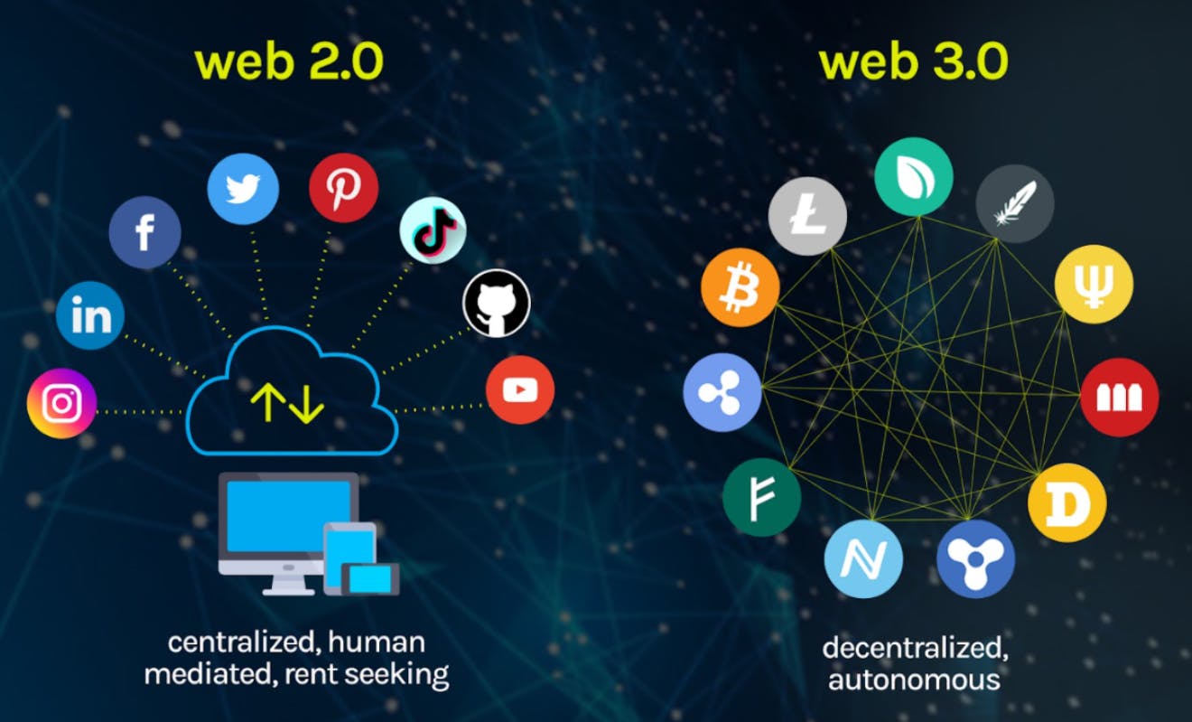 Difference-between-Web-2-and-Web-3.png