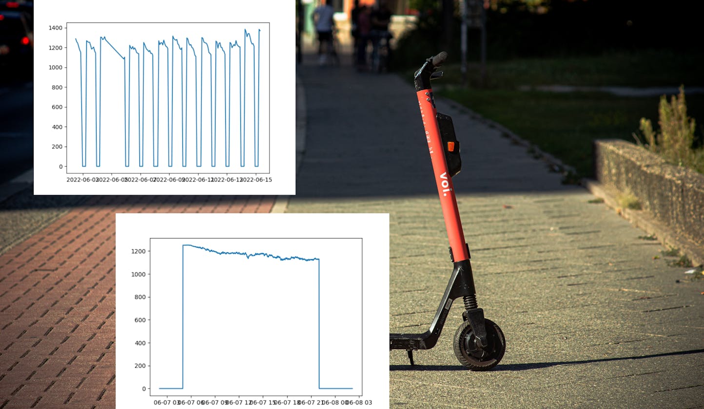 Where's my Voi scooter: [5] Data processing and analysing vehicle count data