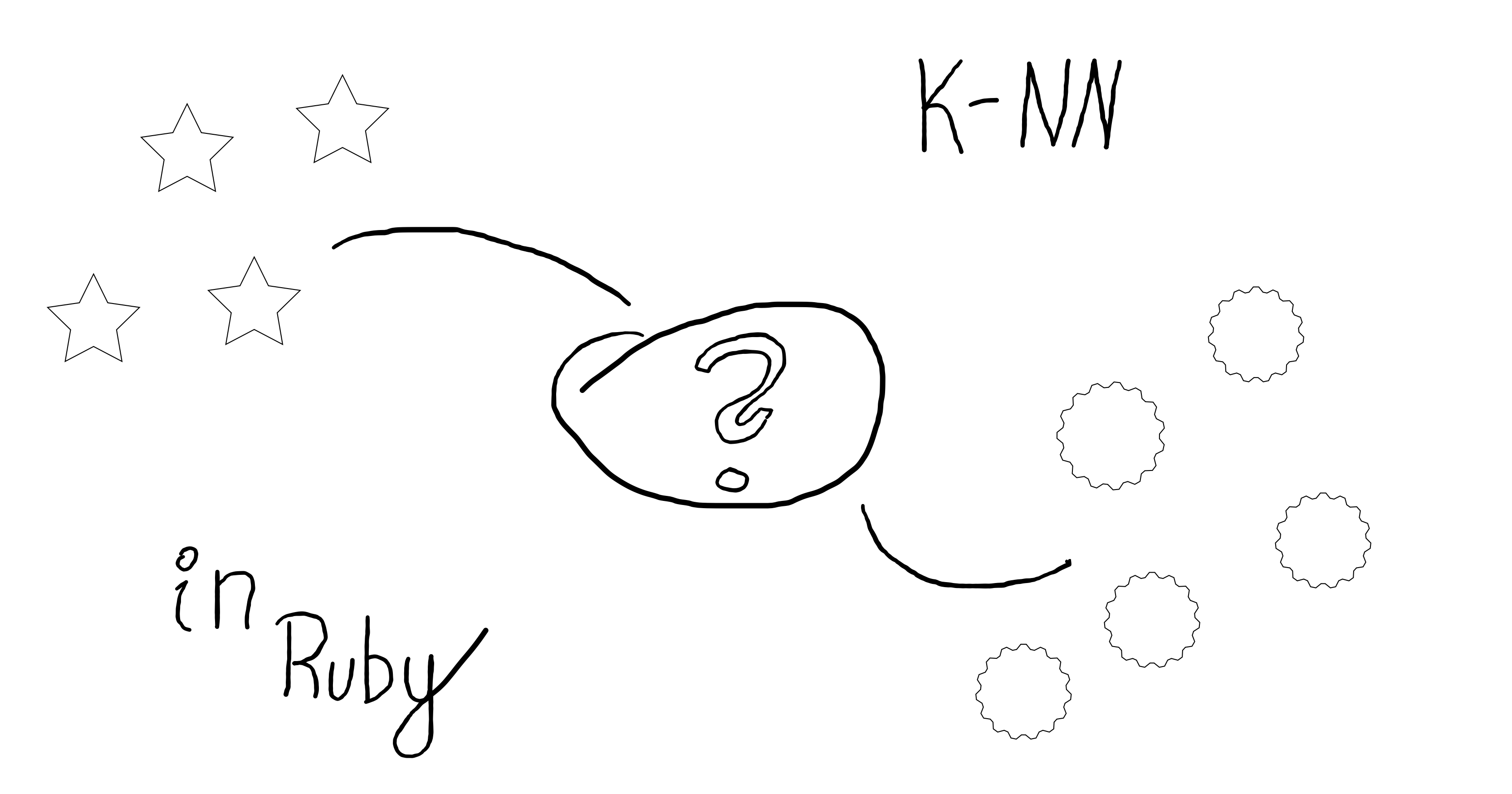 K-Nearest neighbors algorithm - the first step to Machine Learning?