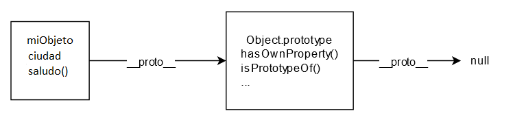 miObjeto-prototype-chain.png