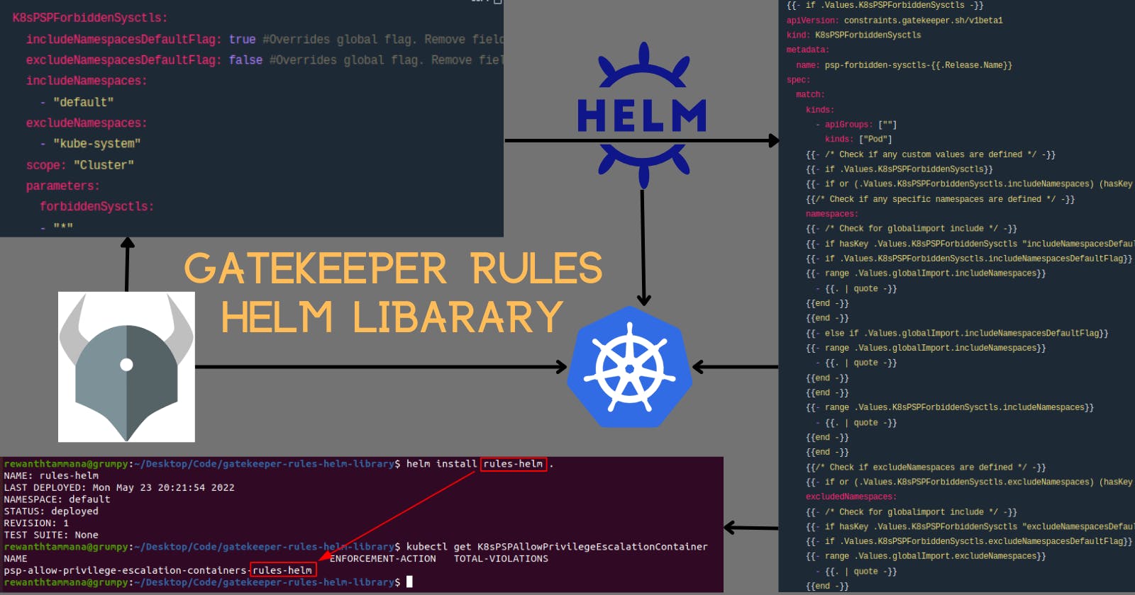Gatekeeper Rules Helm Library