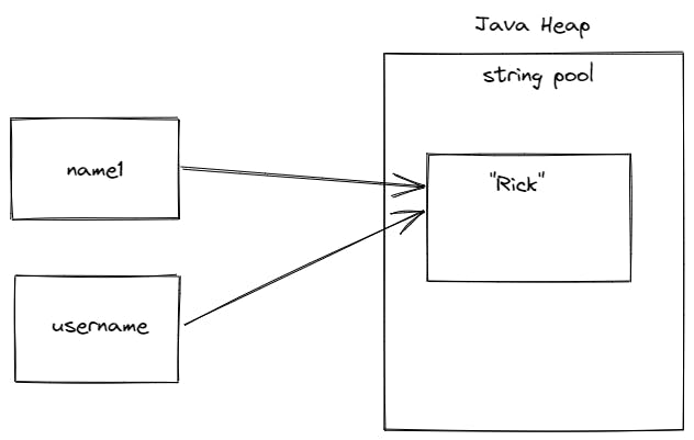 Why are strings immutable in Java?