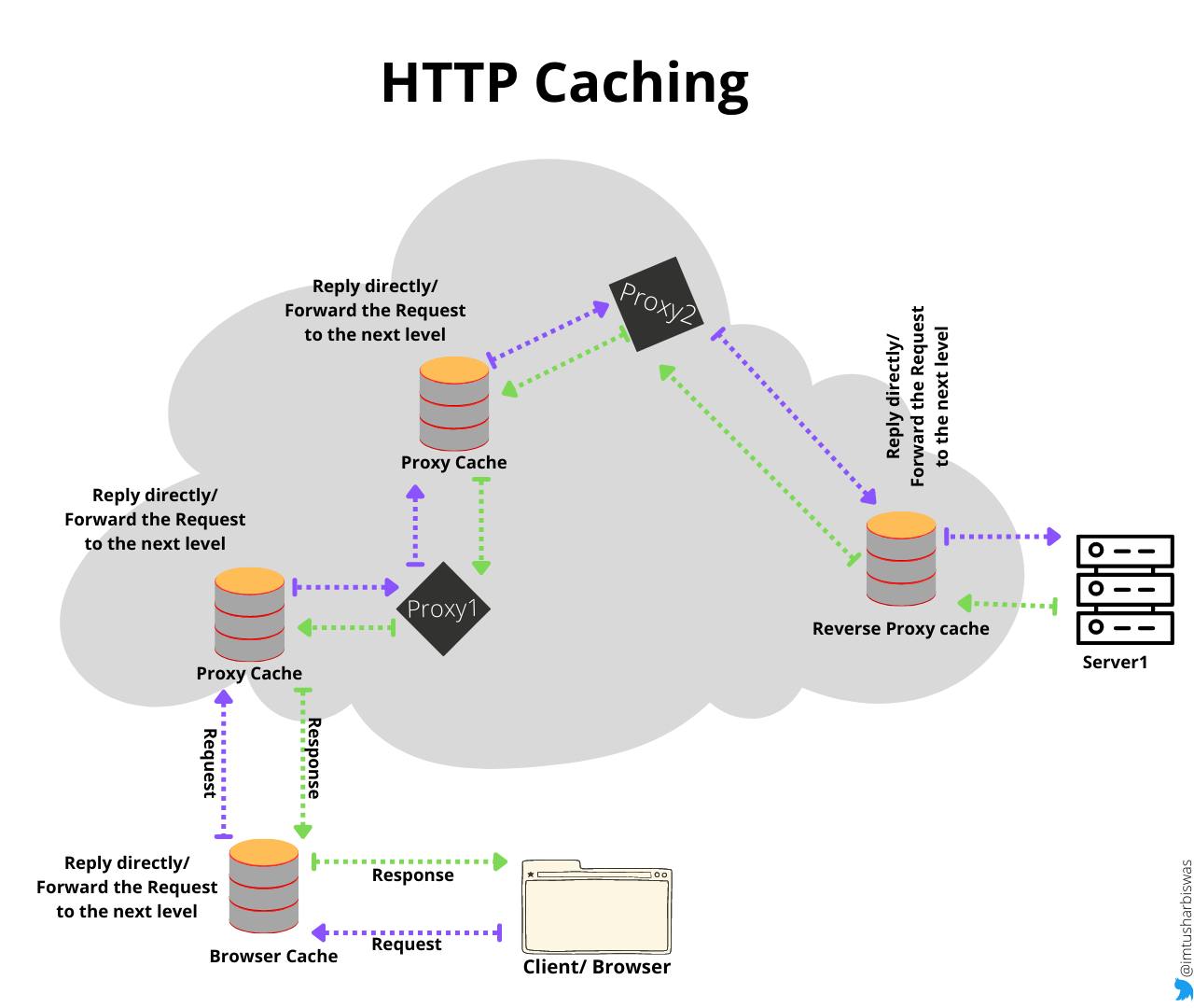 Http Caching.png