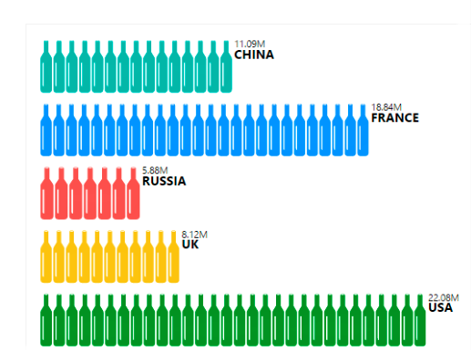 4 Custom visuals to use in Power BI to improve data visualization