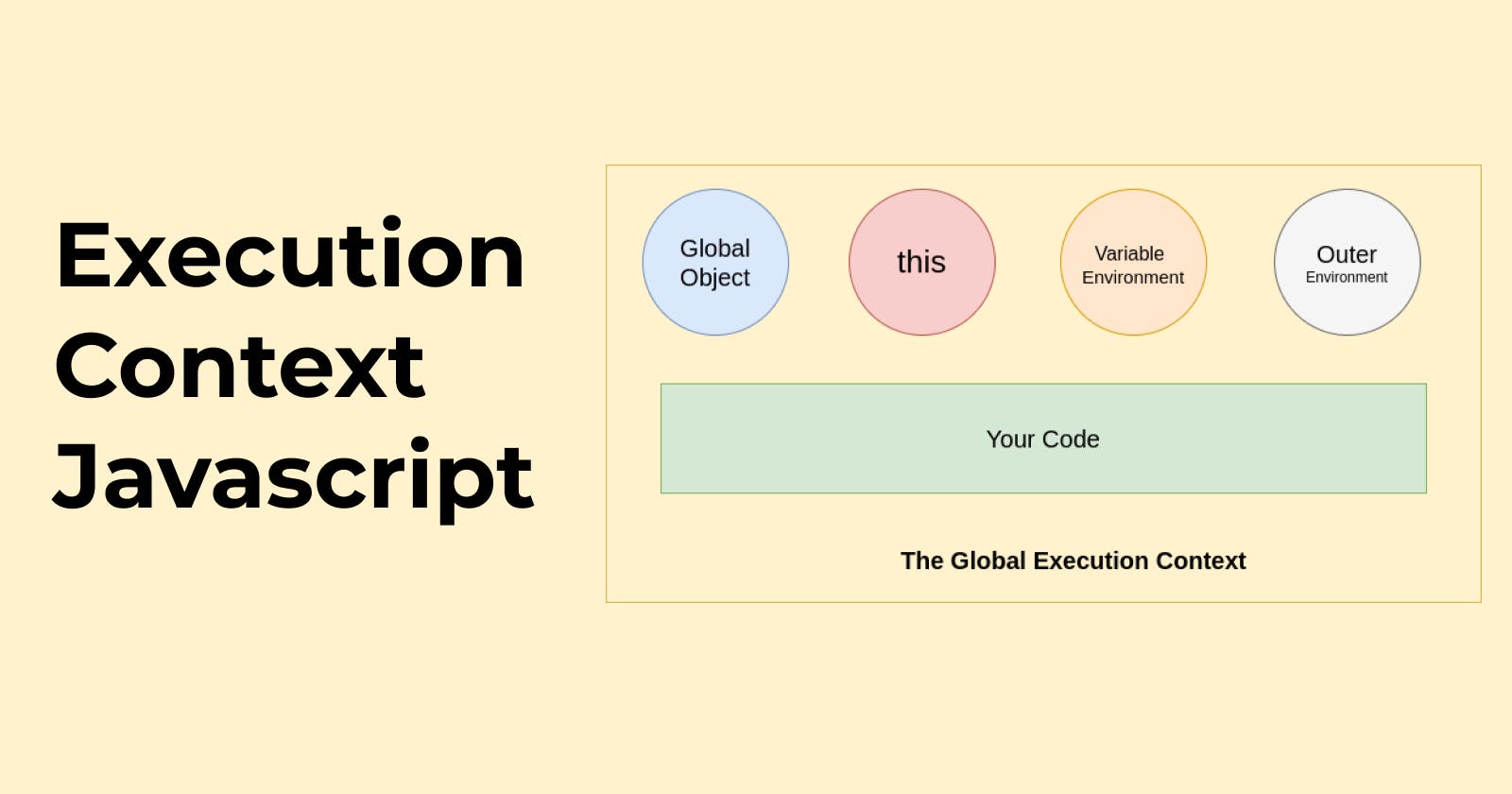 What's Execution Context in Javascript