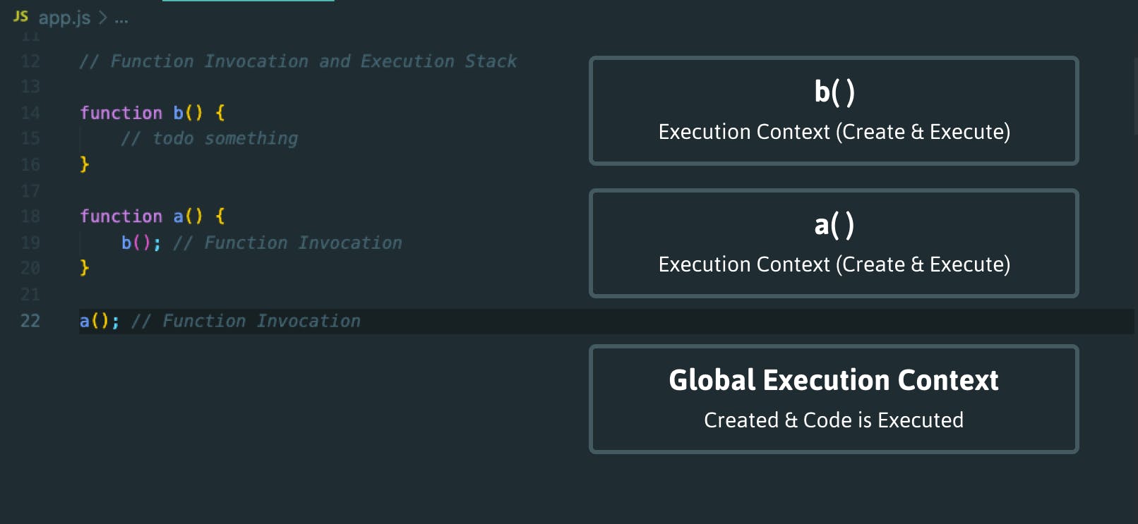 Function Invocation and Execution Stack.png