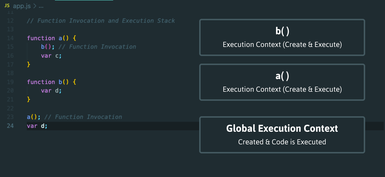 Function Invocation and Execution Stack (1).png