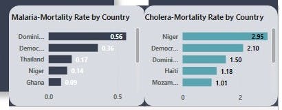 Mortality Rate by Country.jpg
