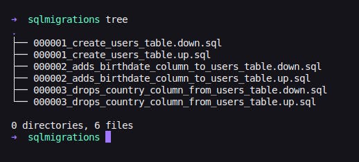 SQL migrations directory tree
