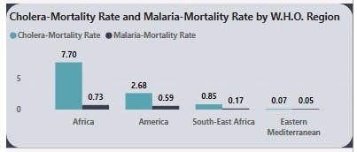 Mortality Rate by Region.jpg