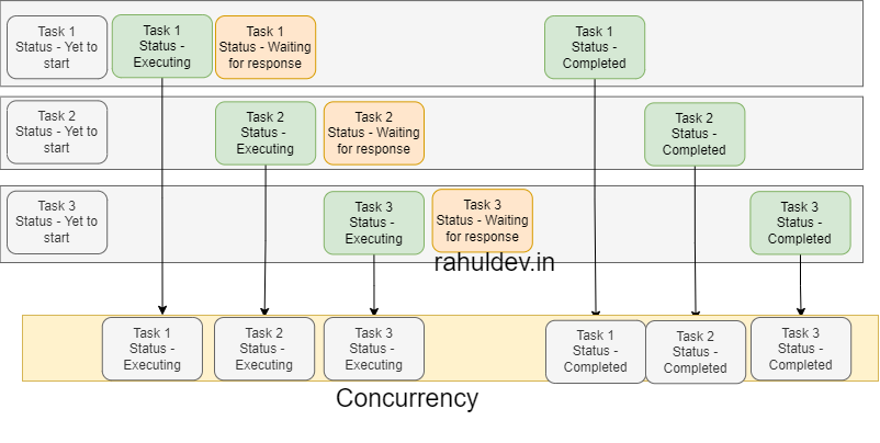 concurrency.drawio.png