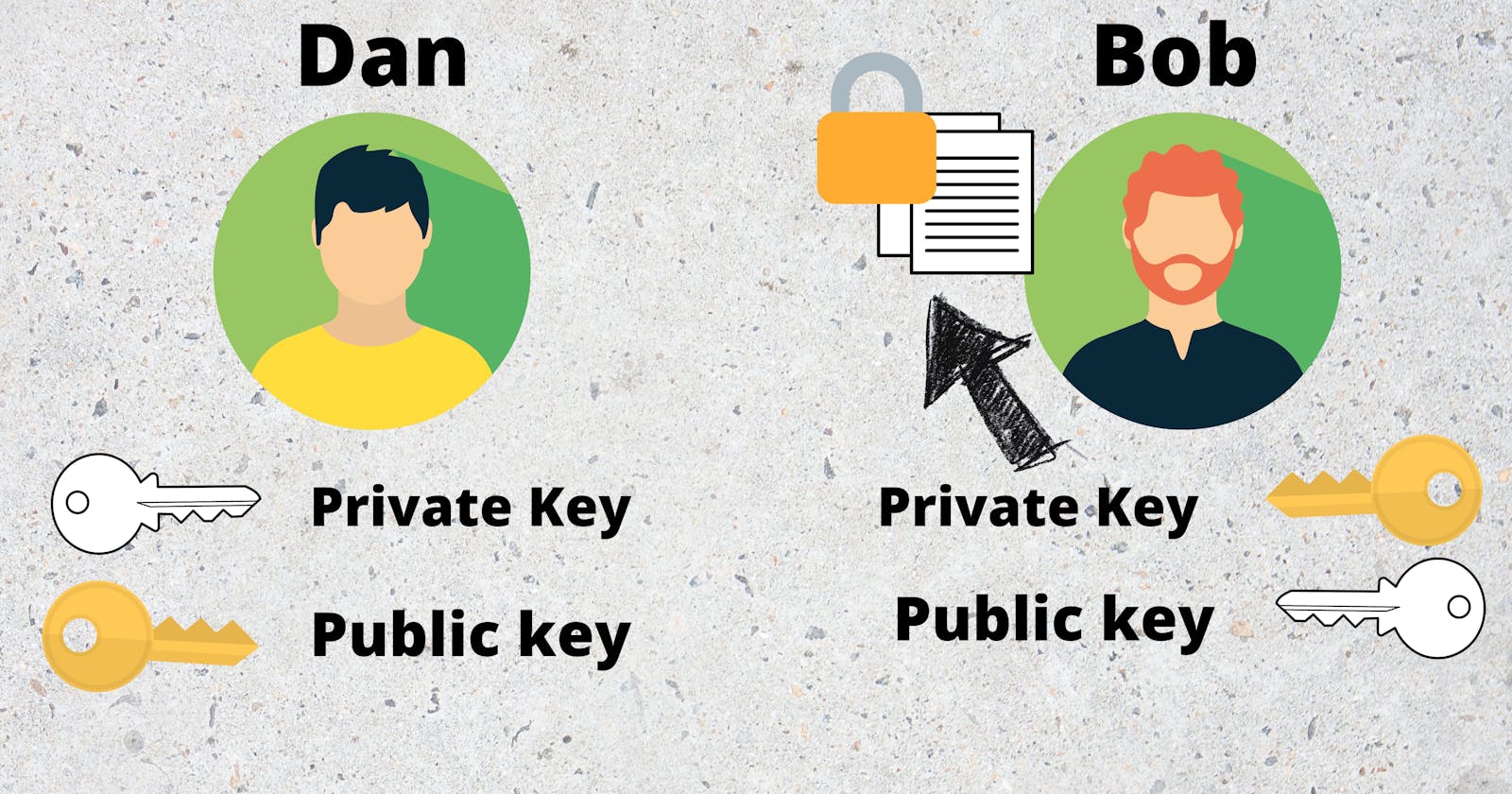How do Public and Private keys work?
